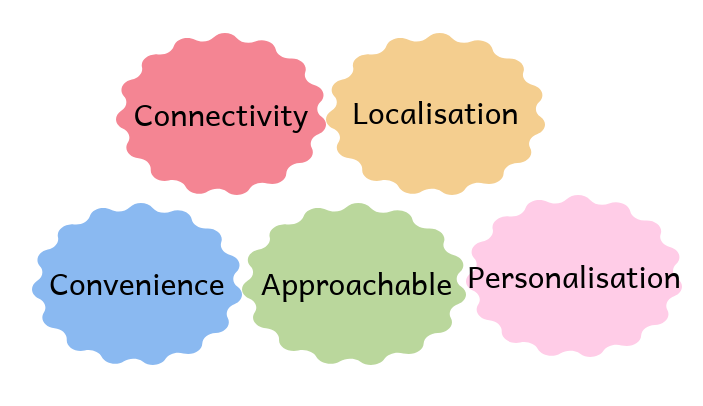 charachetrstics of Mobile App Development